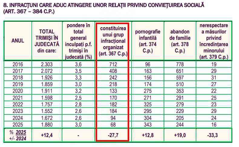 Tabel (Foto: FacebooK Ionel Stoica)
