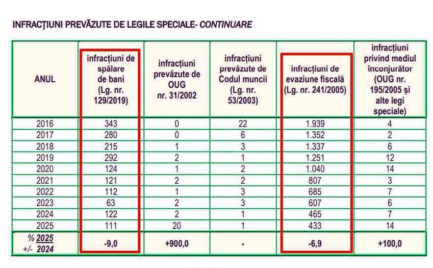 Tabel (Foto: FacebooK Ionel Stoica)