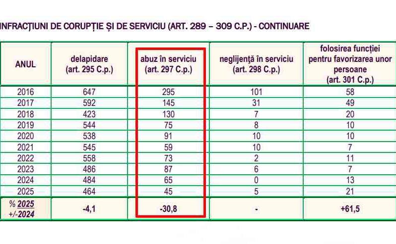 Tabel (Foto: Facebook Ionel Stoica)