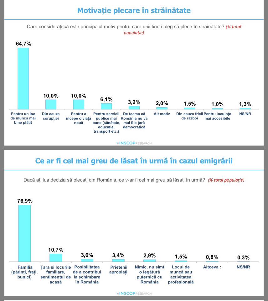 Sondaj (Facebook Remus Ştefureac)