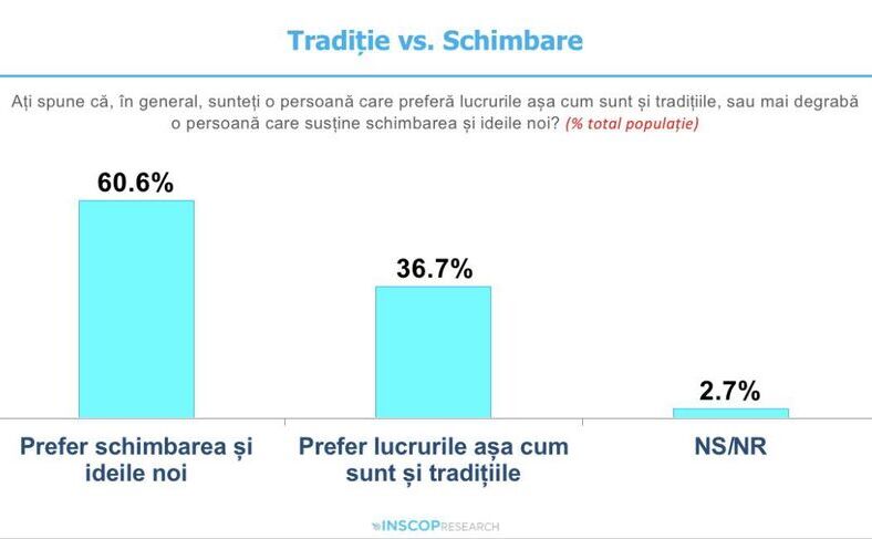 Sondaj (Facebook Remus Ştefureac)