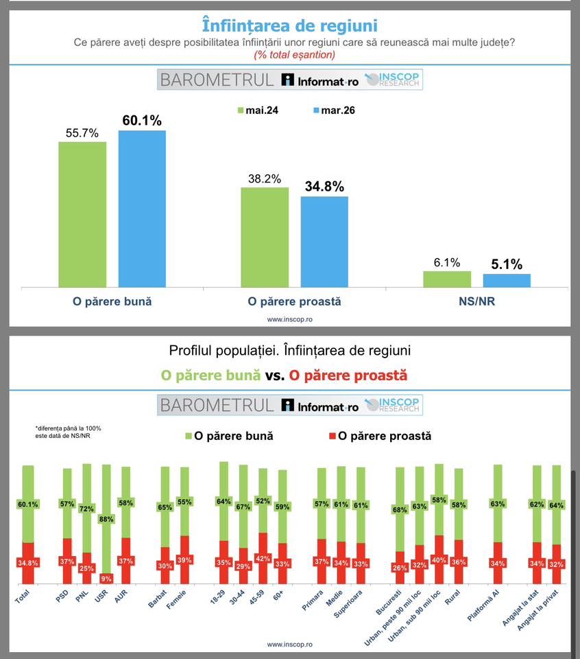 Sondaj (Facebook Remus Ştefureac)