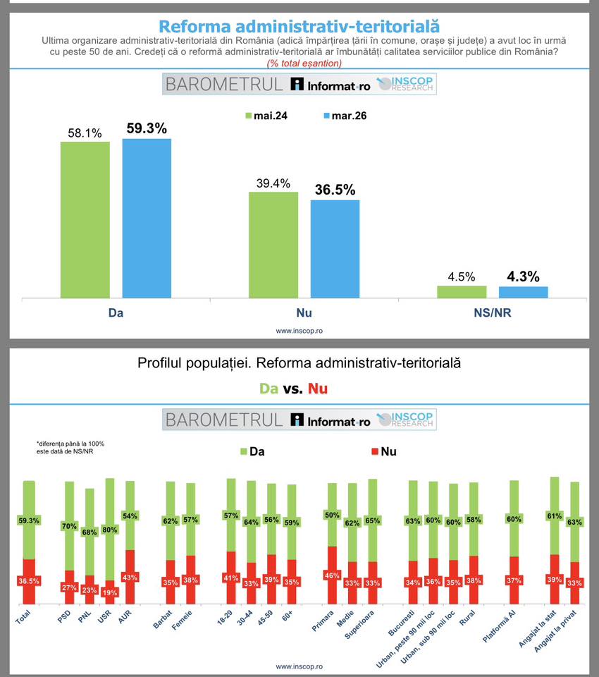 Sondaj (Facebook Remus Ştefureac)