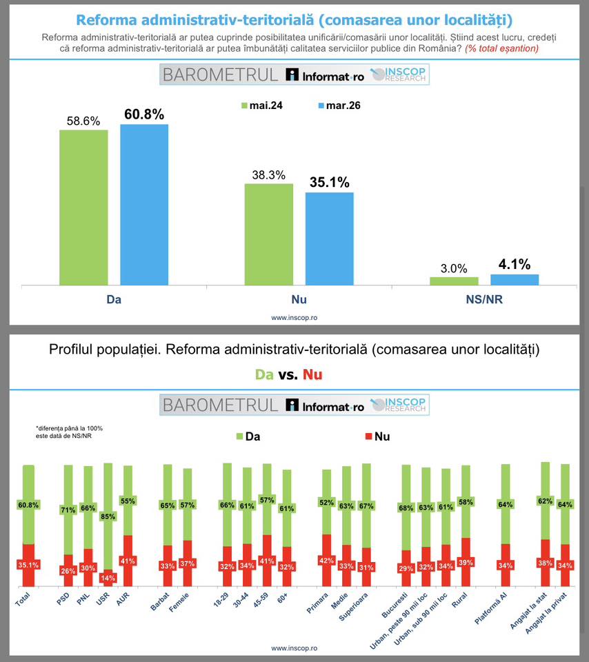 Sondaj (Facebook Remus Ştefureac)