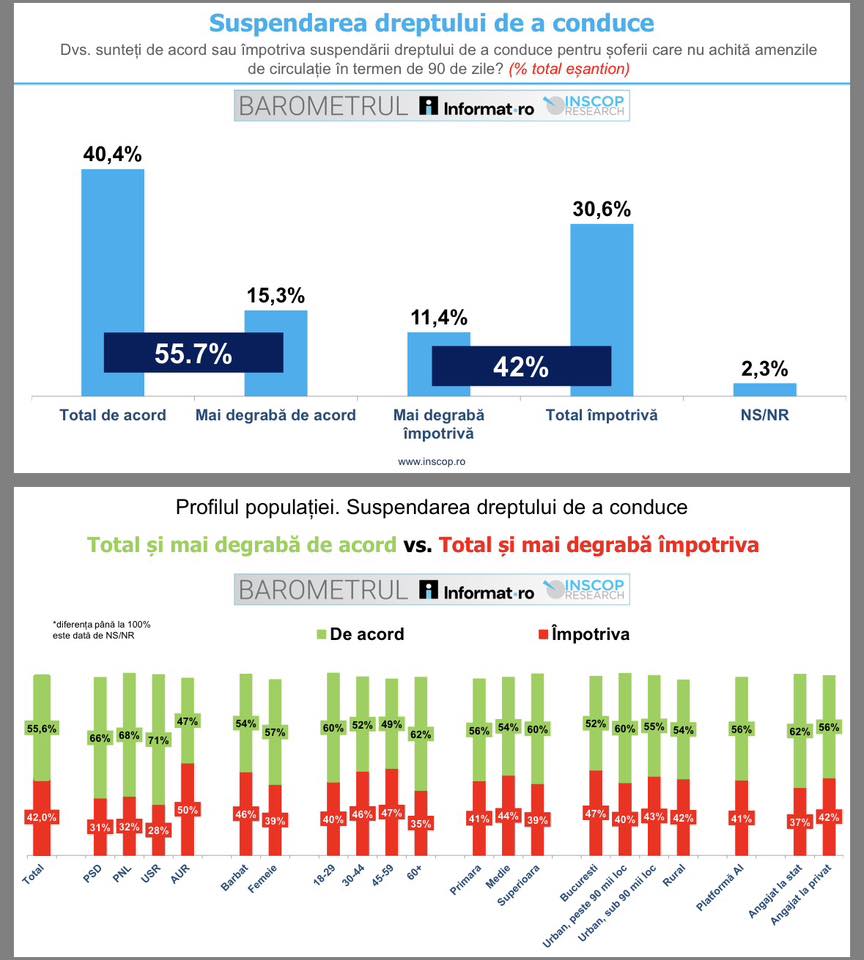 Sondaj (Facebook Remus Ştefureac)