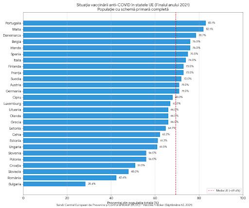 Grafic 3 (Foto Facebook Vlad Voiculescu)