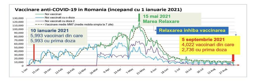 Grafic 1 (Foto Facebook Vlad Voiculescu)