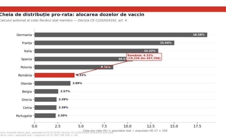 Grafic (Foto Facebook Vlad Voiculescu)