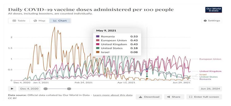 Grafic 2 (Foto Facebook Vlad Voiculescu)