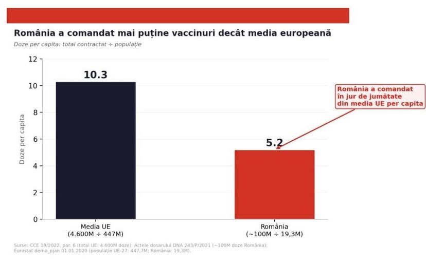 Grafic 4 (Foto Facebook Vlad Voiculescu)