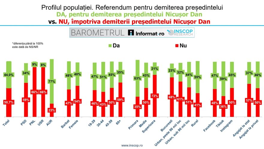 Sondaj Inscop (Inascop Research)