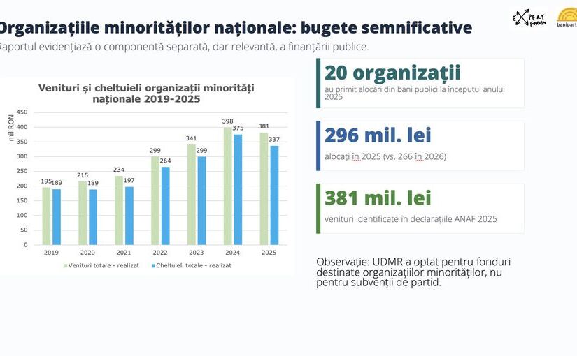 Grafic (Foto Facebook Septimius Pîrvu)