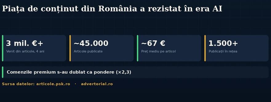 Piaţa de conţinut (psk.ro)