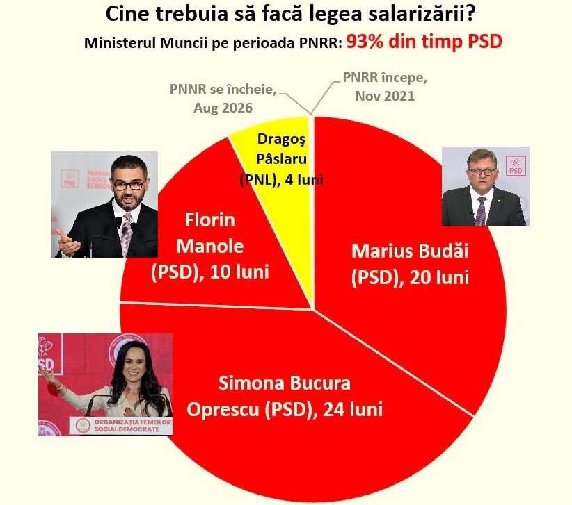 Cine trebuia să facă legea salarizării