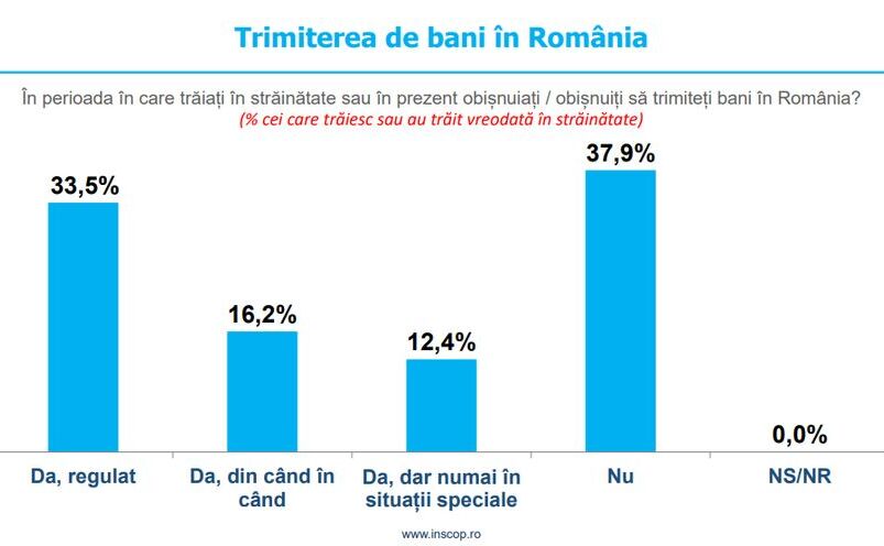 Grafic (Foto Informat.ro)