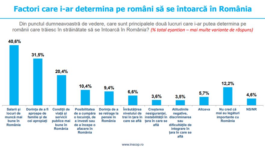 Grafic (Foto Informat.ro)