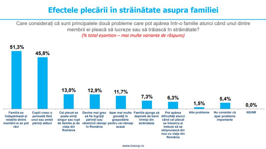 Grafic (Informat.ro)